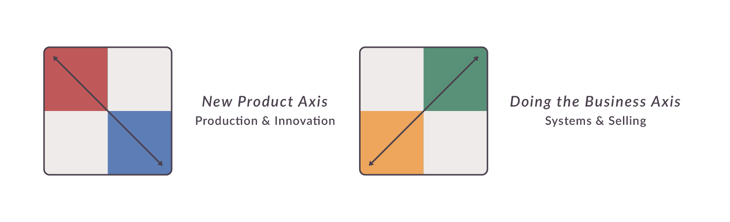 New Product Axis and Doing the Business Axis