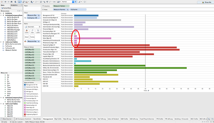 Screenshot of Tableau software