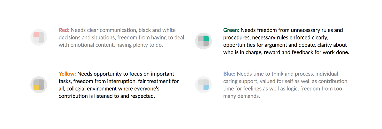 Compare green and yellow needs ; 