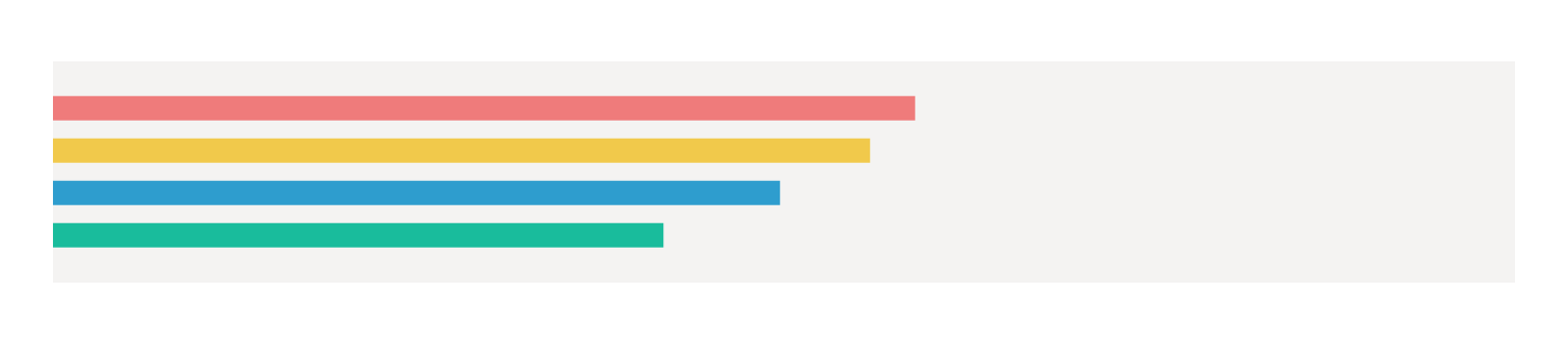 Your Interest Scores