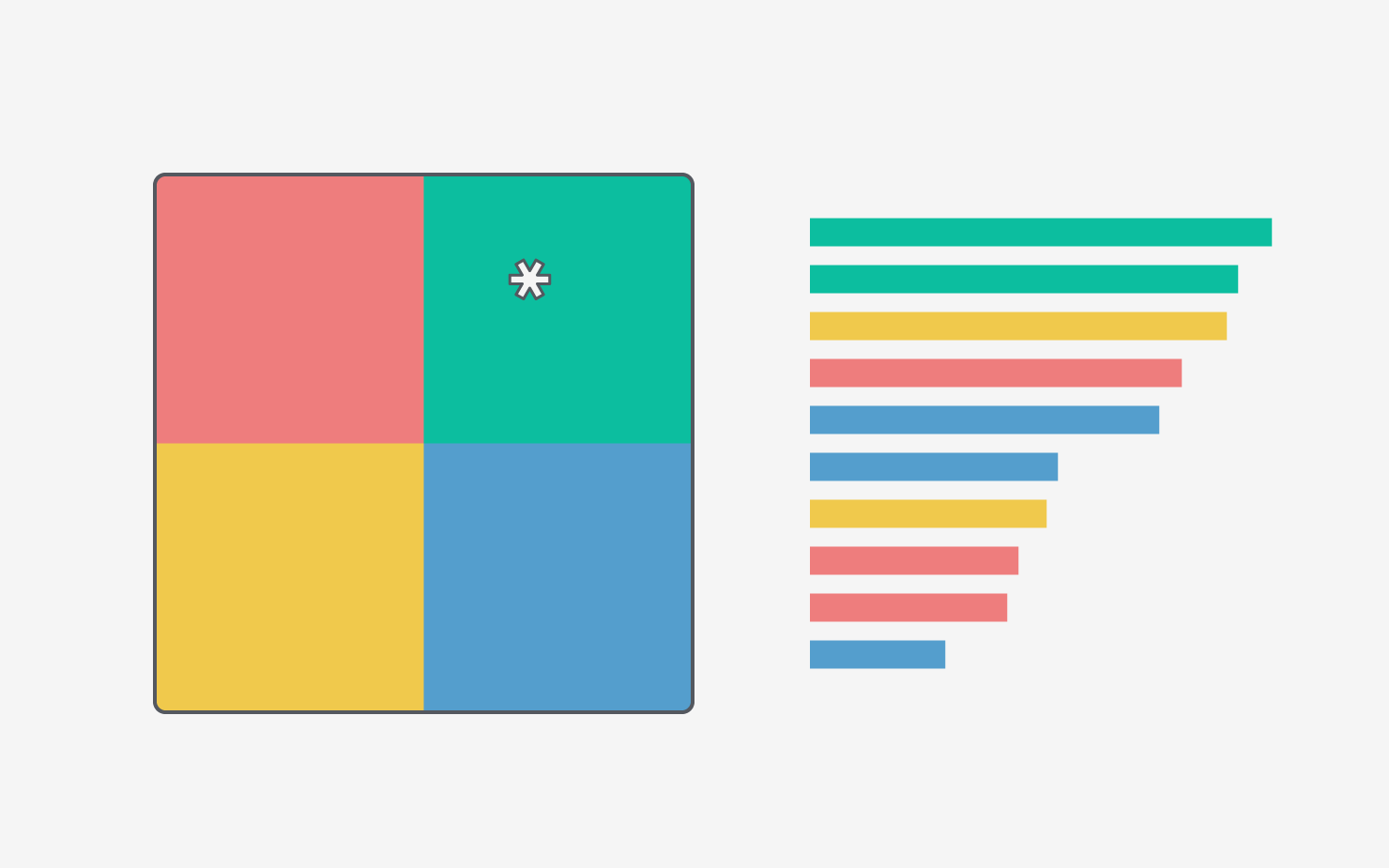 Read your Asterisk in conjunction with the individual Interest scores