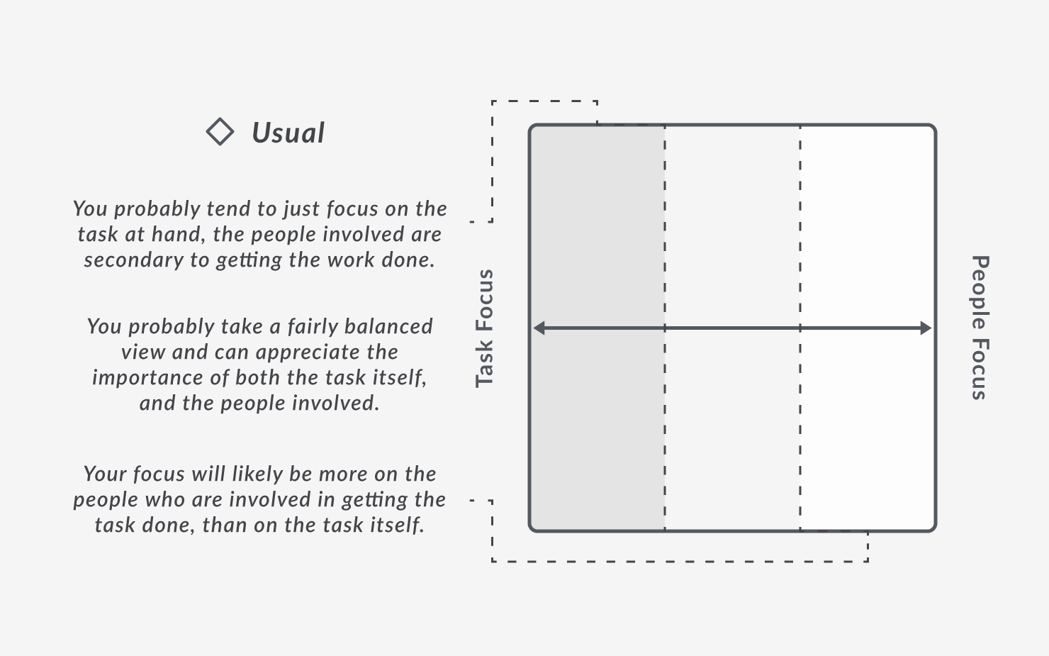 Horizontal Axis: Usual Behaviour