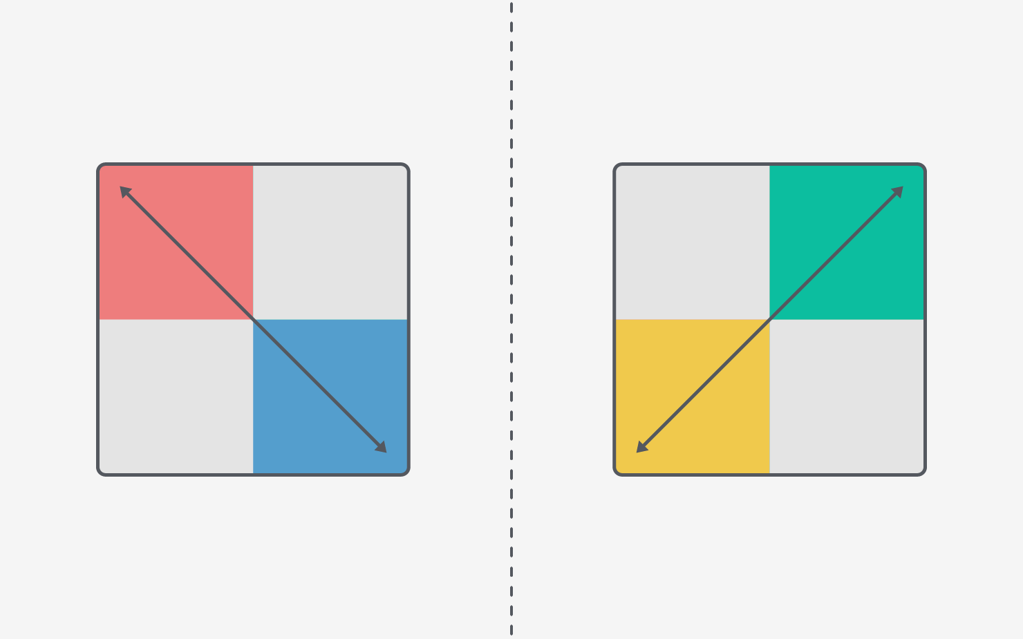 Diagonal Axes on the Grid