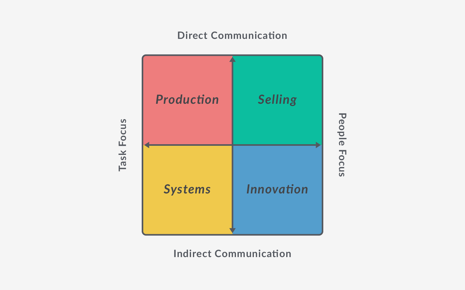 The Grid Dimensions