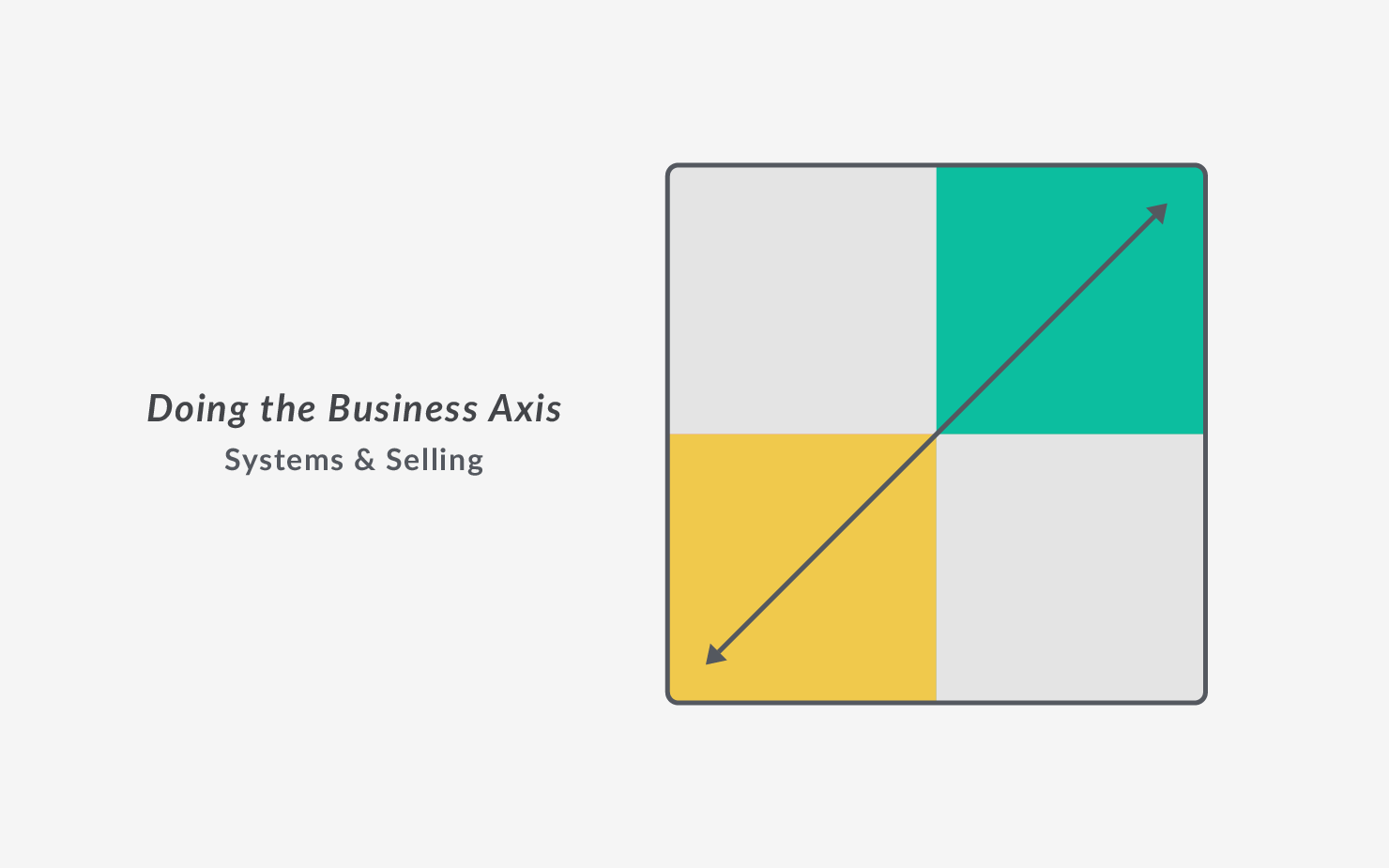 Doing the Business Axis