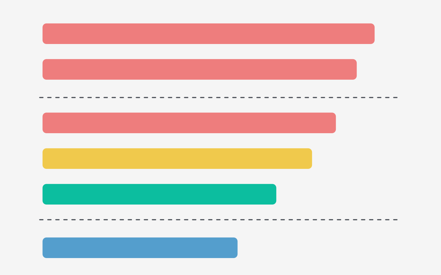 Colour-coded Interest scores