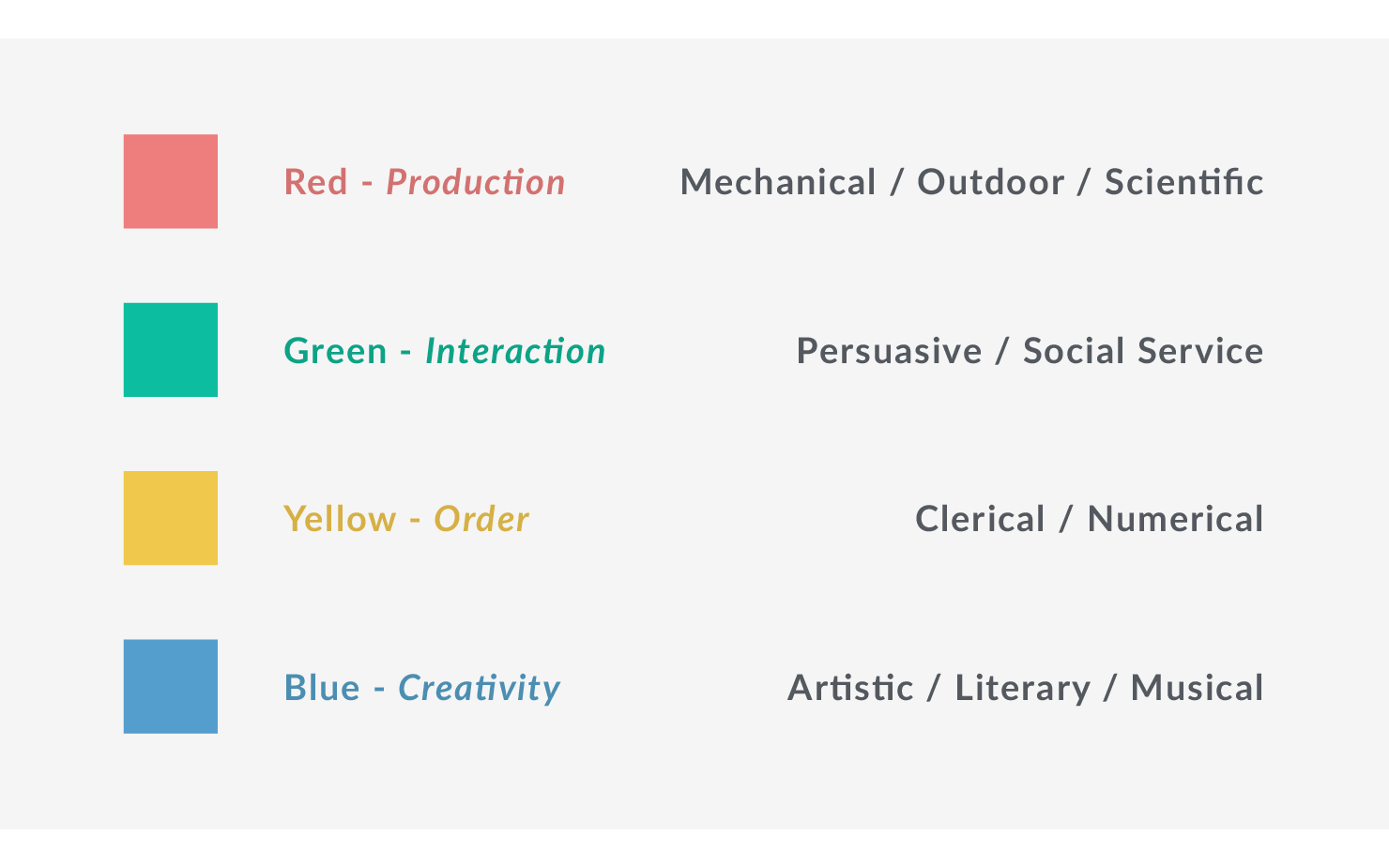 The Interest Colours